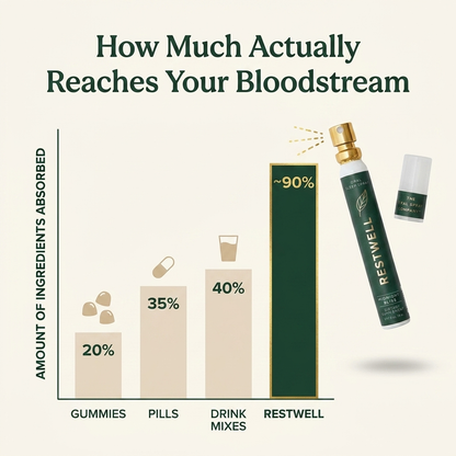 Restwell™ Sleep Spray